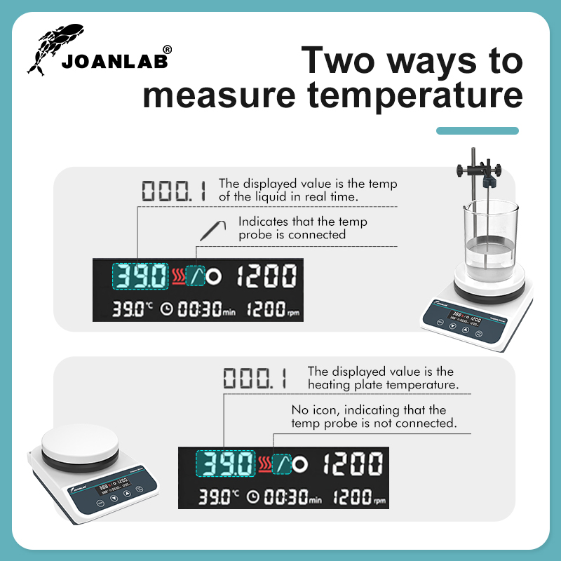JOANLAB Magnetic Stirrer With  - đánh giá và giá Water Bath Laboratory